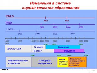 Изменения в системе оценки качества образования 1992 1995 1998 1999 2000 2001 20