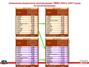 Сравнение результатов исследования TIMSS 2003 и 2007 годов по естествознанию