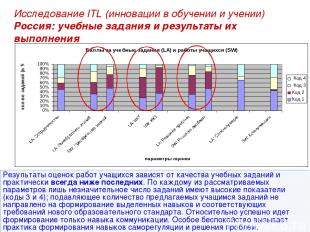 * Исследование ITL (инновации в обучении и учении) Россия: учебные задания и рез
