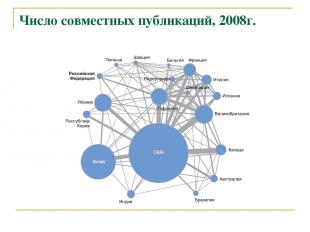 Число совместных публикаций, 2008г.