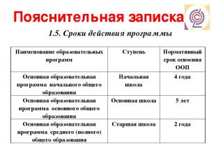 Пояснительная записка 1.5. Сроки действия программы Наименование образовательных