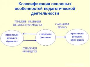 Классификация основных особенностей педагогической деятельности