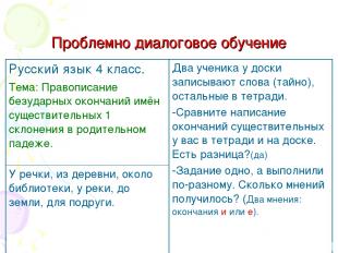 Проблемно диалоговое обучение Русский язык 4 класс. Тема: Правописание безударны
