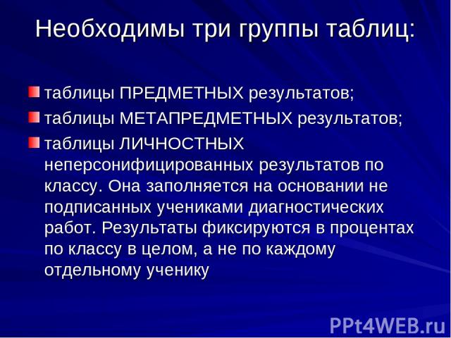 Необходимы три группы таблиц: таблицы ПРЕДМЕТНЫХ результатов; таблицы МЕТАПРЕДМЕТНЫХ результатов; таблицы ЛИЧНОСТНЫХ неперсонифицированных результатов по классу. Она заполняется на основании не подписанных учениками диагностических работ. Результаты…