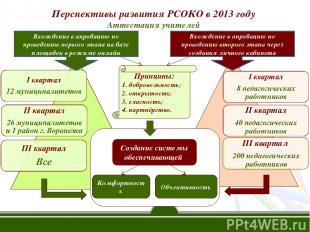 Перспективы развития РСОКО в 2013 году Аттестация учителей Вхождение в апробацию