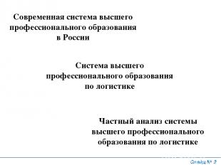 Слайд № * Современная система высшего профессионального образования в России Час
