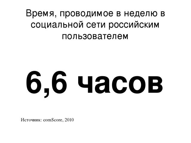 Время, проводимое в неделю в социальной сети российским пользователем 6,6 часов Источник: comScore, 2010