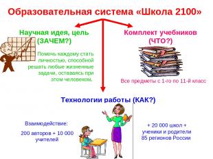 Образовательная система «Школа 2100» Научная идея, цель (ЗАЧЕМ?) Помочь каждому