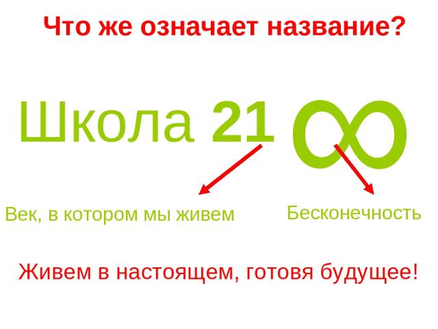 Что же означает название? Век, в котором мы живем Бесконечность Живем в настоящем, готовя будущее! Школа 21 ∞