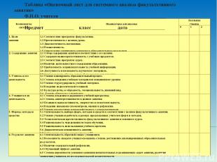 Таблица «Оценочный лист для системного анализа факультативного занятия» Ф.И.О. у