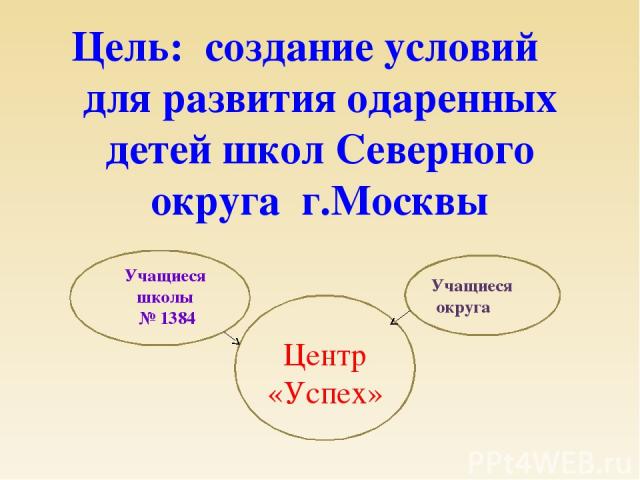 Цель: создание условий для развития одаренных детей школ Северного округа г.Москвы Учащиеся школы № 1384 Учащиеся округа Центр «Успех»