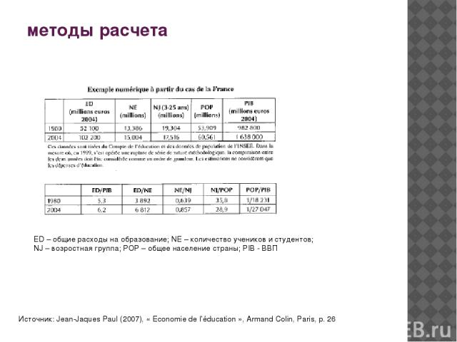 методы расчета Источник: Jean-Jaques Paul (2007), « Economie de l’éducation », Armand Colin, Paris, p. 26 ED – общие расходы на образование; NE – количество учеников и студентов; NJ – возростная группа; POP – общее население страны; PIB - ВВП