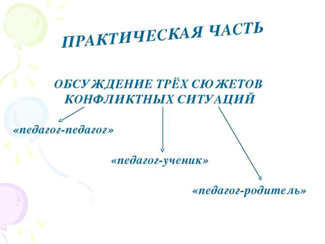 ПРАКТИЧЕСКАЯ ЧАСТЬ ОБСУЖДЕНИЕ ТРЁХ СЮЖЕТОВ КОНФЛИКТНЫХ СИТУАЦИЙ «педагог-педагог» «педагог-ученик» «педагог-родитель»