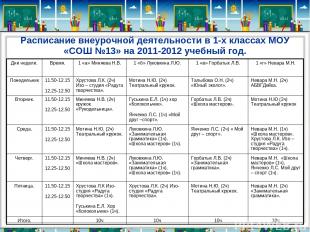 Расписание внеурочной деятельности в 1-х классах МОУ «СОШ №13» на 2011-2012 учеб