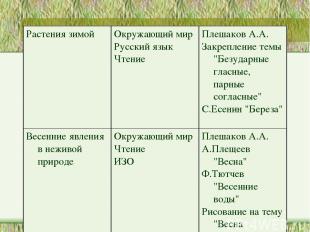 Растения зимой Окружающий мир Русский язык Чтение Плешаков А.А. Закрепление темы
