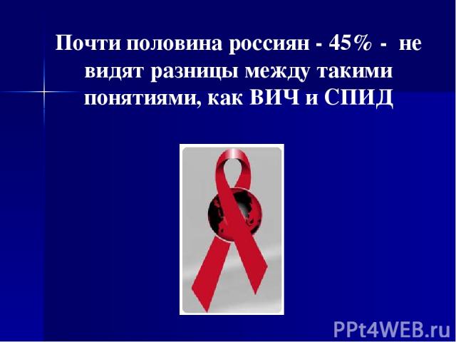 Почти половина россиян - 45% - не видят разницы между такими понятиями, как ВИЧ и СПИД
