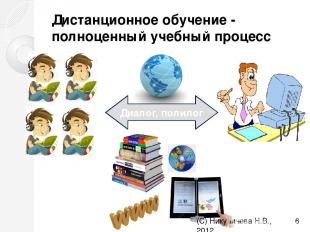 Дистанционное обучение - полноценный учебный процесс Диалог, полилог (С) Никулич