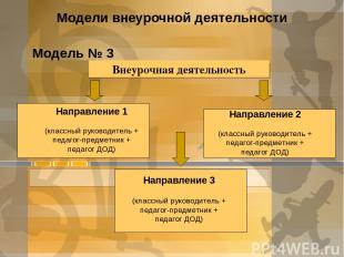 Модели внеурочной деятельности Модель № 3 Внеурочная деятельность Направление 1