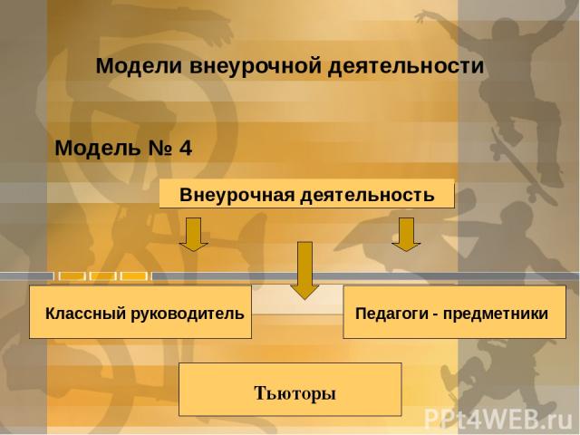 Модели внеурочной деятельности Модель № 4 Внеурочная деятельность Классный руководитель Педагоги - предметники Тьюторы