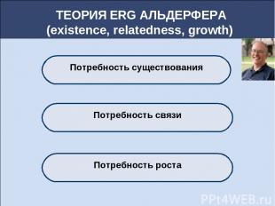 ТЕОРИЯ ERG АЛЬДЕРФЕРА (existence, relatedness, growth) Потребность существования
