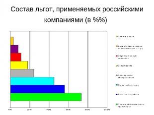 Состав льгот, применяемых российскими компаниями (в %%)