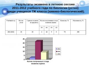 Результаты экзамена в летнюю сессию 2011-2012 учебного года по биологии (устно)