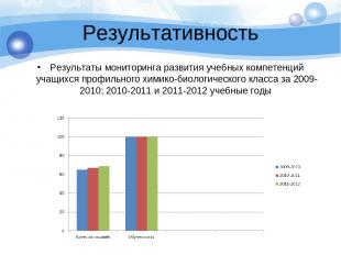 Результативность Результаты мониторинга развития учебных компетенций учащихся пр