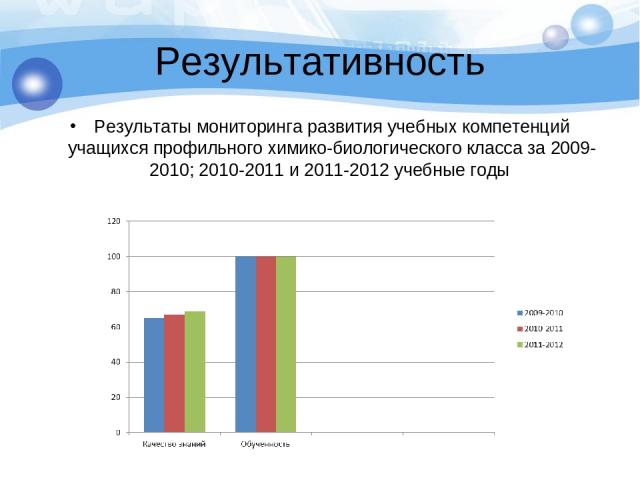 Результативность Результаты мониторинга развития учебных компетенций учащихся профильного химико-биологического класса за 2009-2010; 2010-2011 и 2011-2012 учебные годы