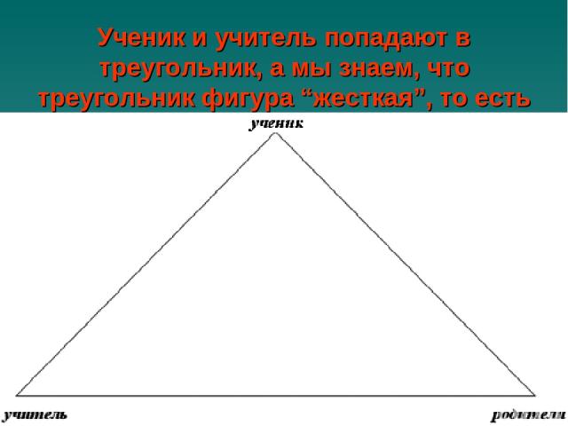 Ученик и учитель попадают в треугольник, а мы знаем, что треугольник фигура “жесткая”, то есть неподвижная.