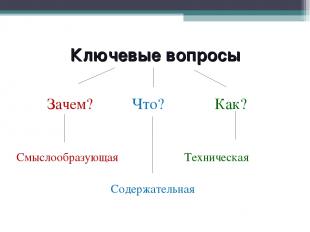 Ключевые вопросы Зачем? Что? Как? Смыслообразующая Техническая Содержательная