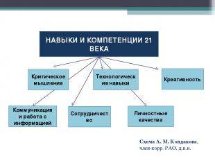 Схема А. М. Кондакова, член-корр. РАО, д.п.н.