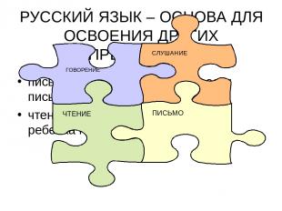 РУССКИЙ ЯЗЫК – ОСНОВА ДЛЯ ОСВОЕНИЯ ДРУГИХ ПРЕДМЕТОВ письмо – моделирование скоро