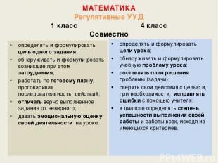 МАТЕМАТИКА Регулятивные УУД 1 класс 4 класс Совместно определять и формулировать