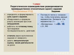 1 класс Педагогическое взаимодействие разворачивается преимущественно относитель