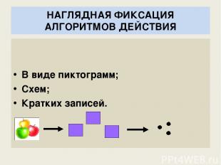 НАГЛЯДНАЯ ФИКСАЦИЯ АЛГОРИТМОВ ДЕЙСТВИЯ В виде пиктограмм; Схем; Кратких записей.