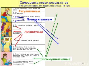 * Самооценка новых результатов Личный еженедельник первоклассника (с.118-121) Ре