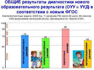 * ОБЩИЕ результаты диагностики нового образовательного результата (ОУУ = УУД) в