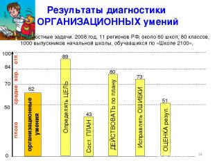 * Результаты диагностики ОРГАНИЗАЦИОННЫХ умений Компетентностные задачи. 2008 го