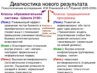 Диагностика нового результата Психологические исследования И.М.Улановской и Е.Г.