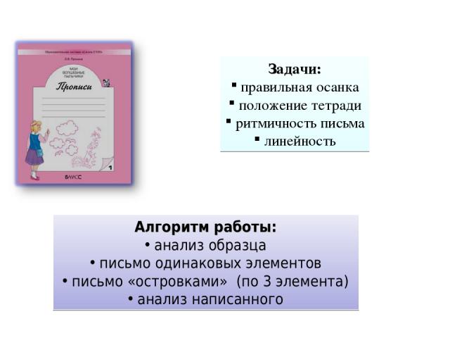 Задачи: правильная осанка положение тетради ритмичность письма линейность Алгоритм работы: анализ образца письмо одинаковых элементов письмо «островками» (по 3 элемента) анализ написанного