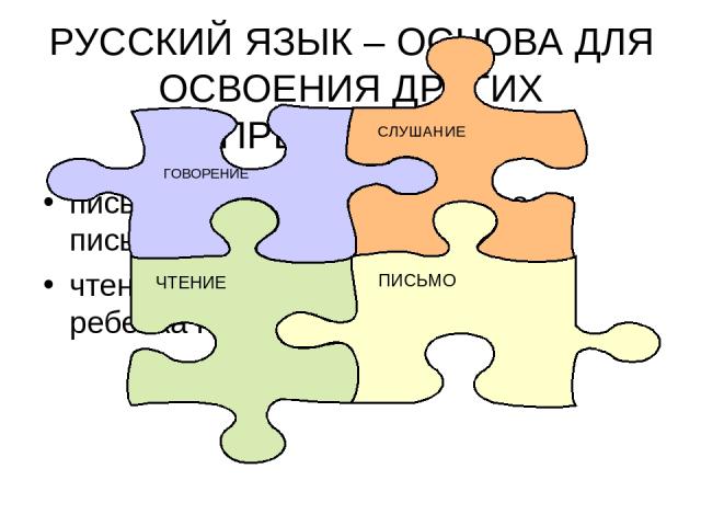 РУССКИЙ ЯЗЫК – ОСНОВА ДЛЯ ОСВОЕНИЯ ДРУГИХ ПРЕДМЕТОВ письмо – моделирование скорости письма (осмысленное обучение) чтение – определяет успешность ребенка на других предметах