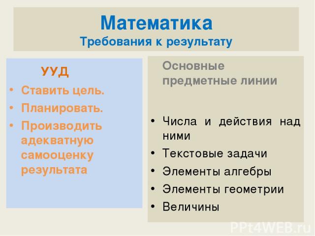 Математика Требования к результату УУД Ставить цель. Планировать. Производить адекватную самооценку результата Основные предметные линии Числа и действия над ними Текстовые задачи Элементы алгебры Элементы геометрии Величины