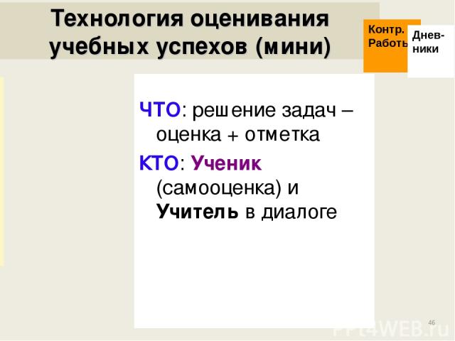 * Технология оценивания учебных успехов (мини) ЧТО: решение задач – оценка + отметка КТО: Ученик (самооценка) и Учитель в диалоге Контр. Работы Днев-ники