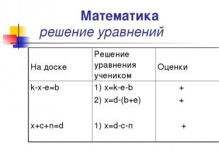 Математика решение уравнений На доске Решение уравнения учеником Оценки k-x-e=b