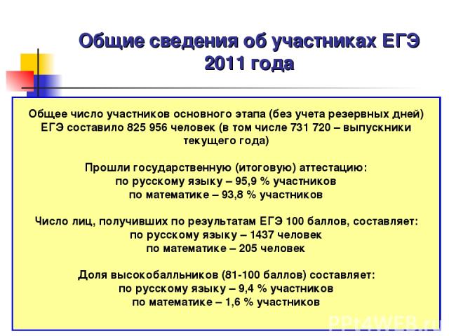 Общие сведения об участниках ЕГЭ 2011 года Общее число участников основного этапа (без учета резервных дней) ЕГЭ составило 825 956 человек (в том числе 731 720 – выпускники текущего года) Прошли государственную (итоговую) аттестацию: по русскому язы…