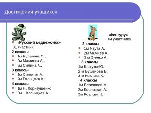 Достижения учащихся «Русский медвежонок» 31 участник 2 классы 1м Булачева С., 2м