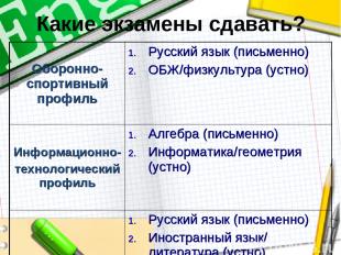 Какие экзамены сдавать? Оборонно-спортивный профиль Русский язык (письменно) ОБЖ