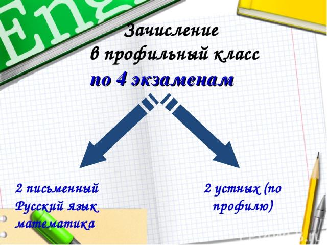 Зачисление в профильный класс по 4 экзаменам 2 письменный Русский язык математика 2 устных (по профилю)
