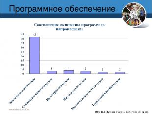 www.debcomsk.ru Программное обеспечение МОУ ДОД «Детский Эколого-биологический Ц