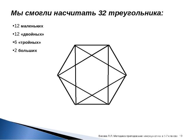 Мы смогли насчитать 32 треугольника: 12 маленьких 12 «двойных» 6 «тройных» 2 больших * Босова Л.Л. Методика преподавания информатики в 5-7 классах Босова Л.Л. Методика преподавания информатики в 5-7 классах